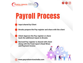 Payroll Outsourcing Company in India