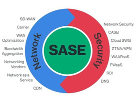 Secure access service edge security (SASE) Solutions in india