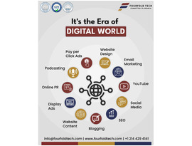 It's Era of the Digital Marketing
